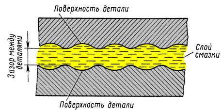 ����� ����������� ������