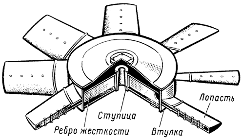 ������������� ������