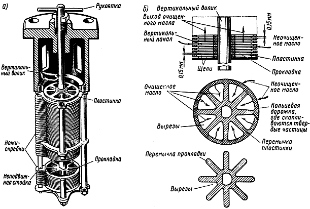������ ������ ������� �����