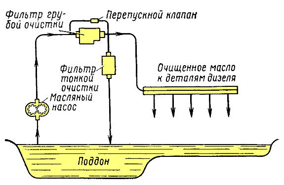 ����� ��������� �������