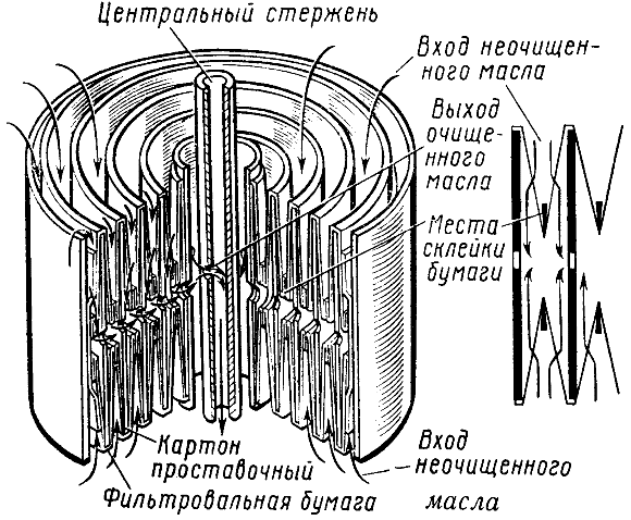 ������ ������ ������� ������ �������