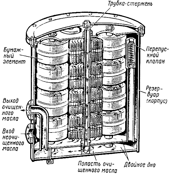 ���������� ����������� ���������
