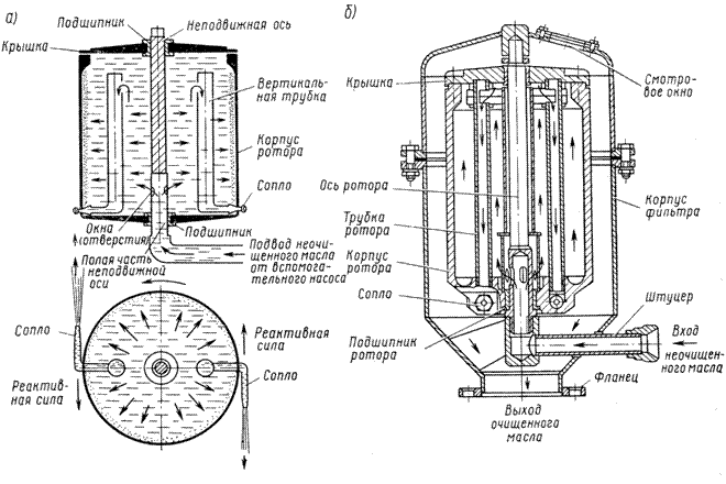������������ ������ ������� �����