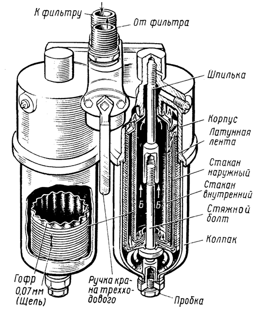 ������ ������ ������� �������