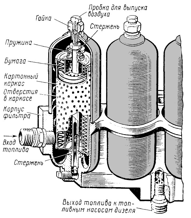 ������ ������ ������� �������