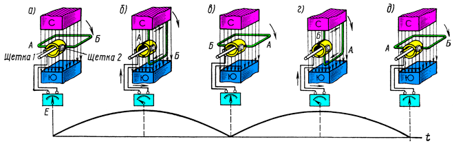 ����� ������