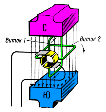 ������������ ���������