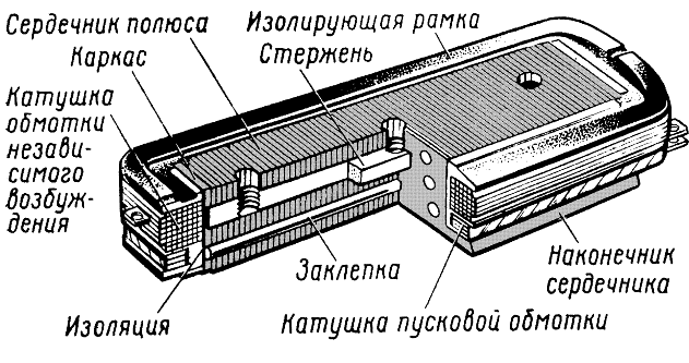 ������� ����� �������� ����������
