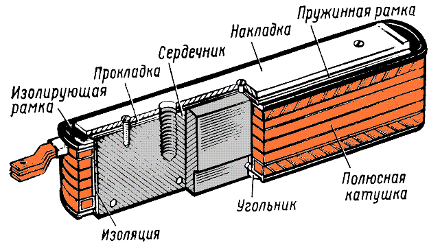 ���������� ����� �������� ����������