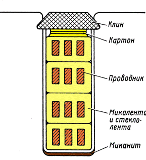 ���������� ������� � ����� ����������