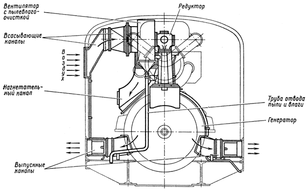 ������� ���������� ����������