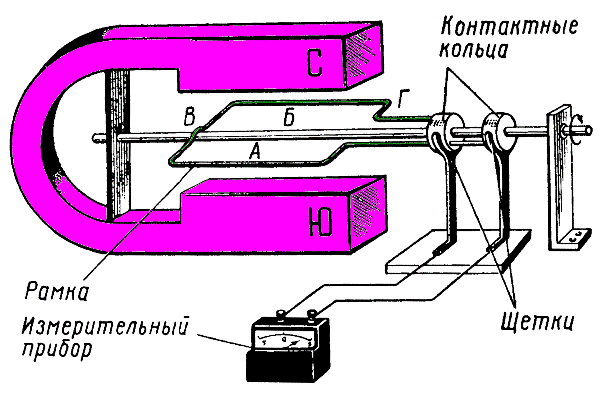 �������� ����������� ����