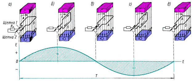 ����� ������ ���������� ����������� ����