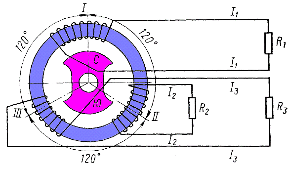 ����� ����������� ����������