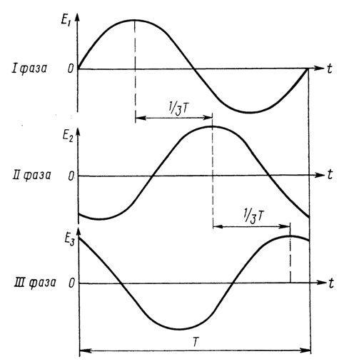 ��������� ���