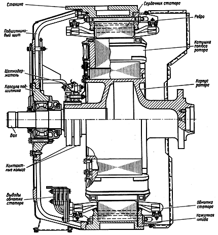 ���������� ������� ���������