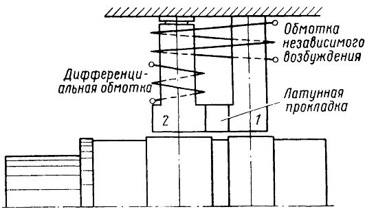 ����������� � ���������� ������������ ������� �������