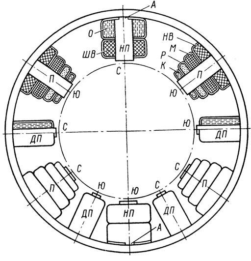 ���������� �������