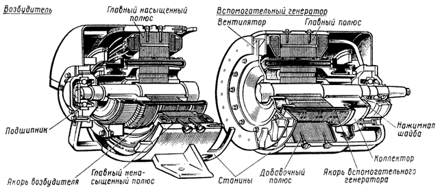 ������������ ������� ��3