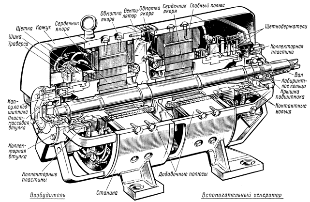 ������������ �������