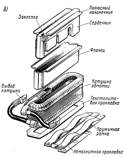 ���������� �����