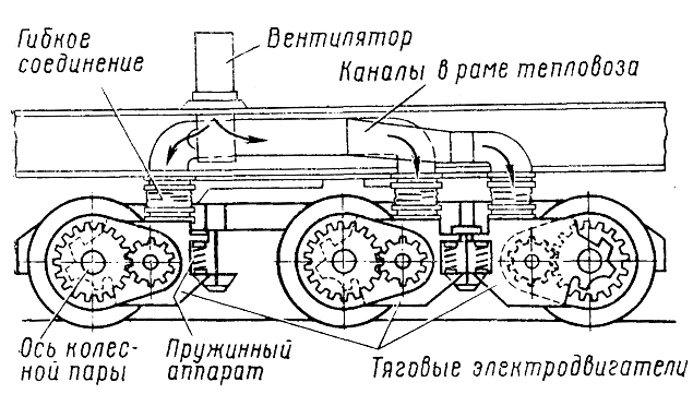 ������� ����������