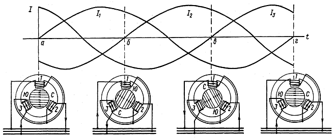 ����� ��������� ������������ ���������� ����