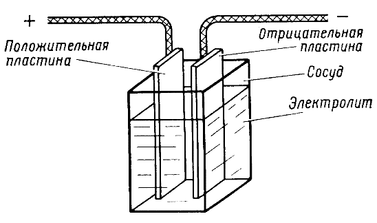 ���������� �����������