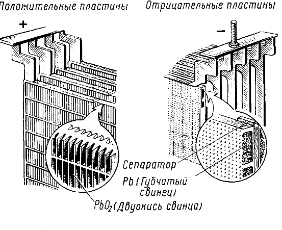 �������� ���������� ������������