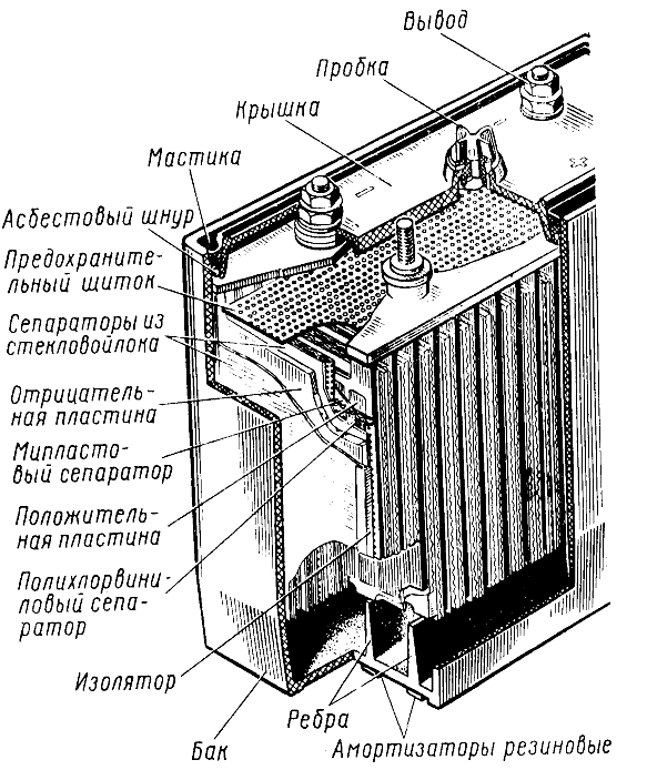 ����������� ��������� �����������