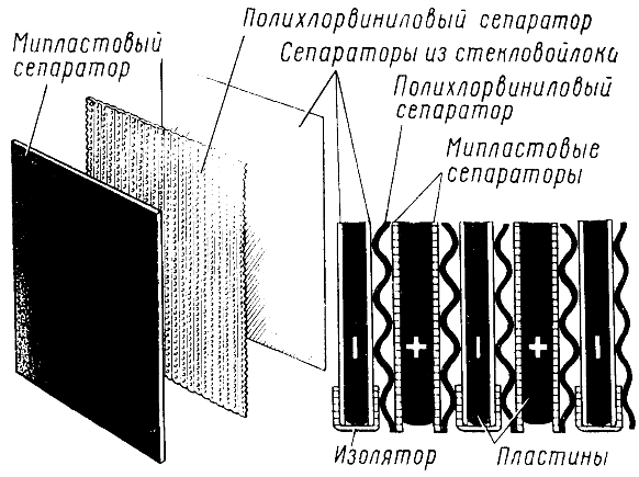 ���������� ������������