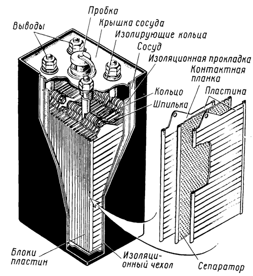 ����������� ��������������� �����������