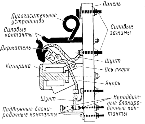 ����� ����������������� ����������