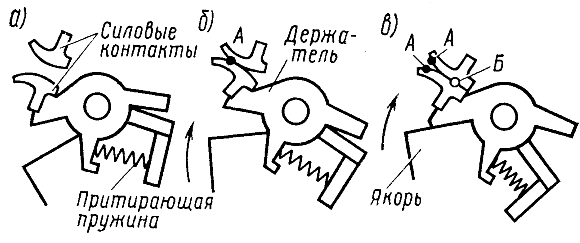 ���������� ���������