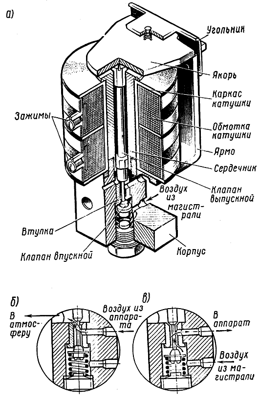 ���������������� �������