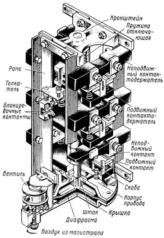 ��������� ��������������������� ���������