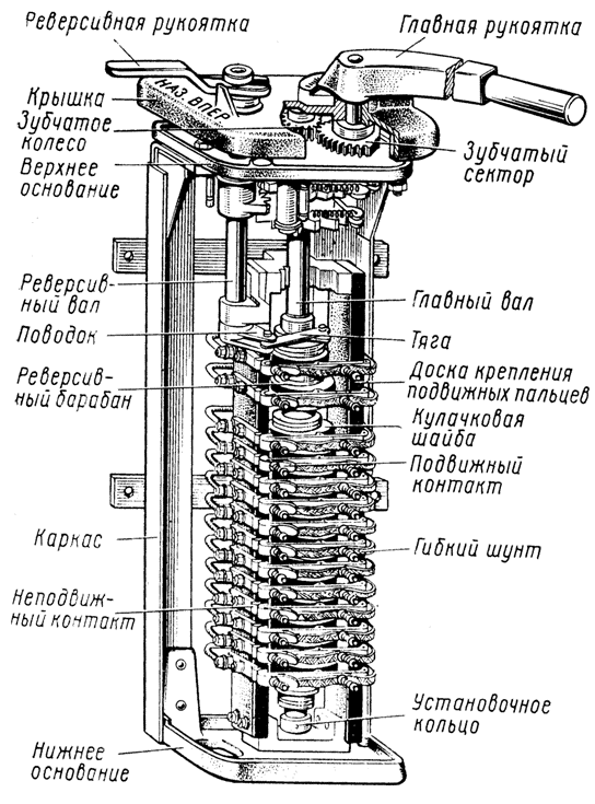 ���������� ���������