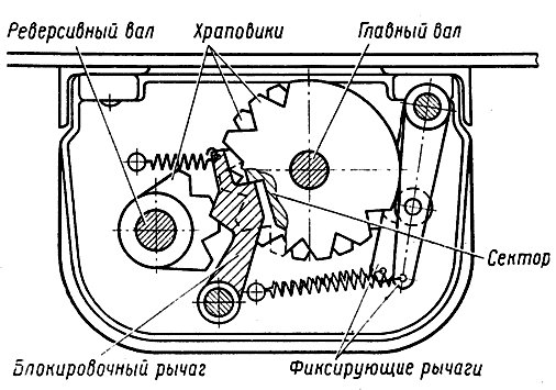 ����� �������������� � ������������ ���������� �����������