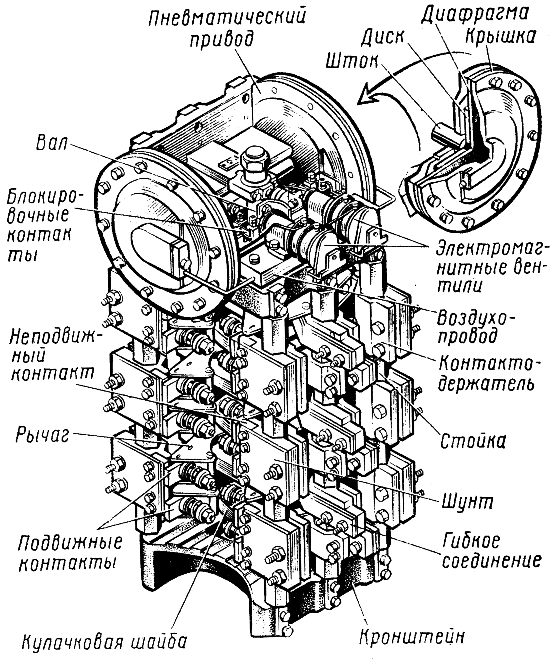 ���������� �������������