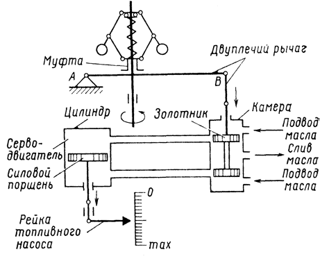 ����� ���������� � ���������������