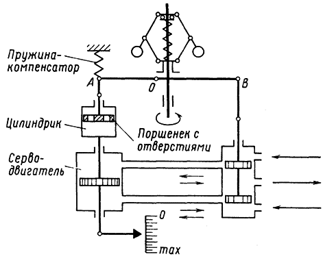 ����� ���������� � ������ �������� ������