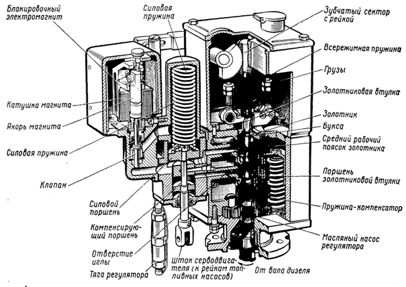����������� ��������� ������� �������� ������ 2�100