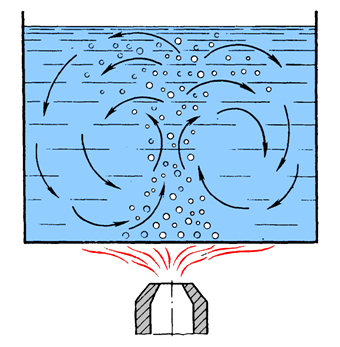 ���������� ����